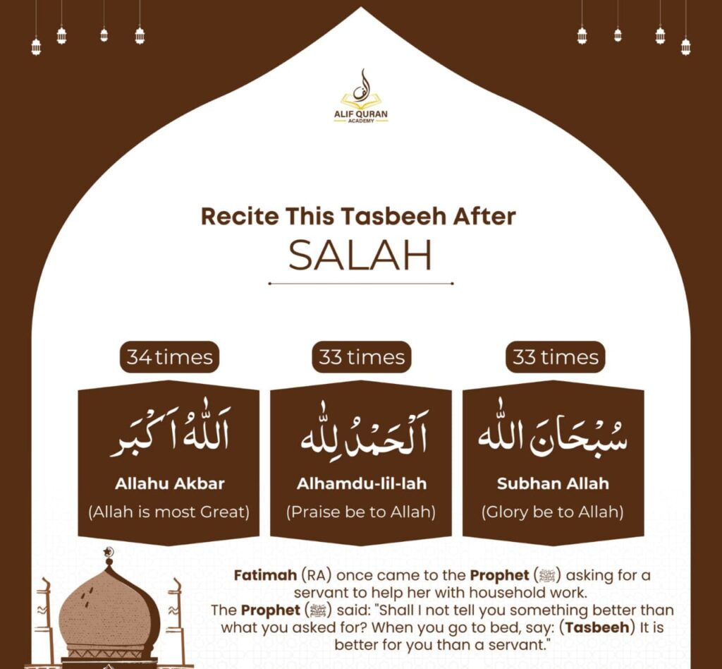 tasbih fatima